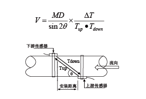 RM-10000型外夹式超声波流量计(图1)