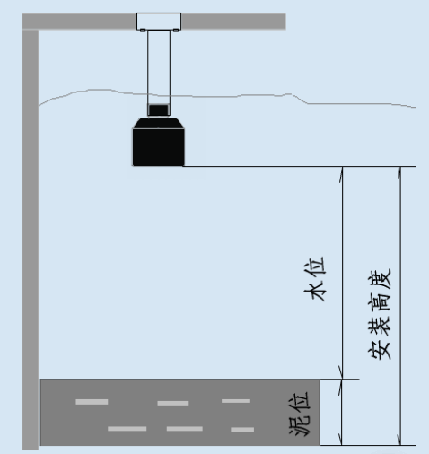 RM-NS超声波泥水界面仪(图1)